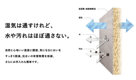 エコカラットプラス 機能性タイル